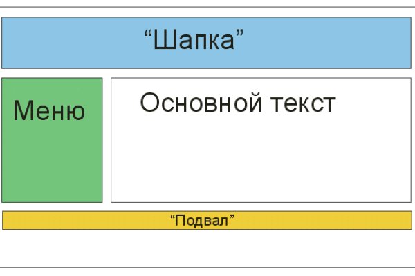 Кракен через тор