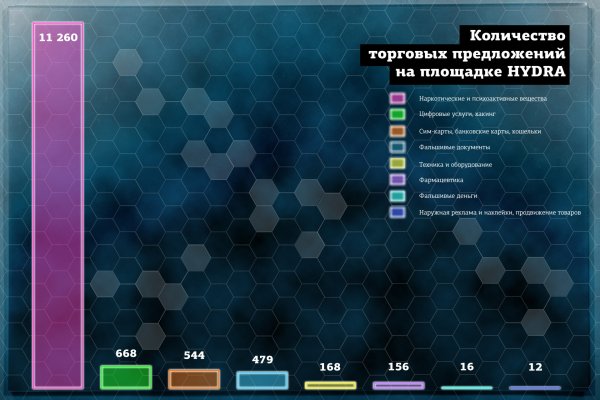 Кракен в даркнете что это