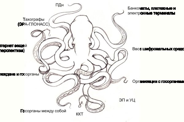 Кракен оригинальный