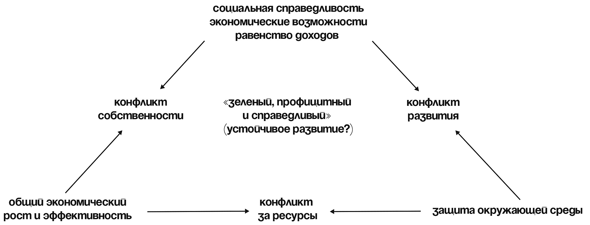 Список сайтов даркнета